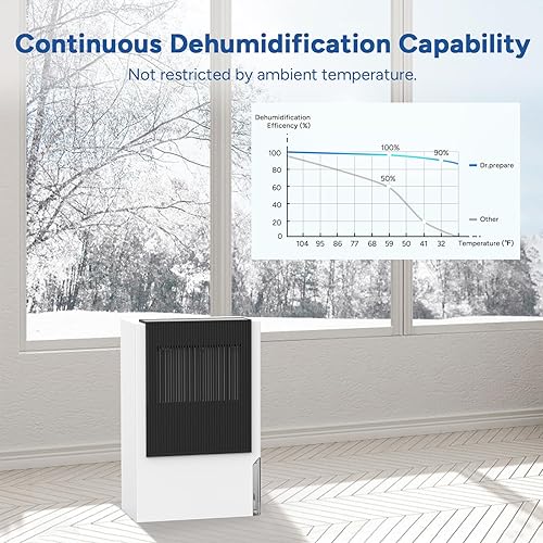 Miniatura 7 de DR.PREPARE Deshumidificador para sótano, 1250 pies cuadrados 101 onzas deshumidificadores con manguera de drenaje de 6.6 pies, tanque de agua,