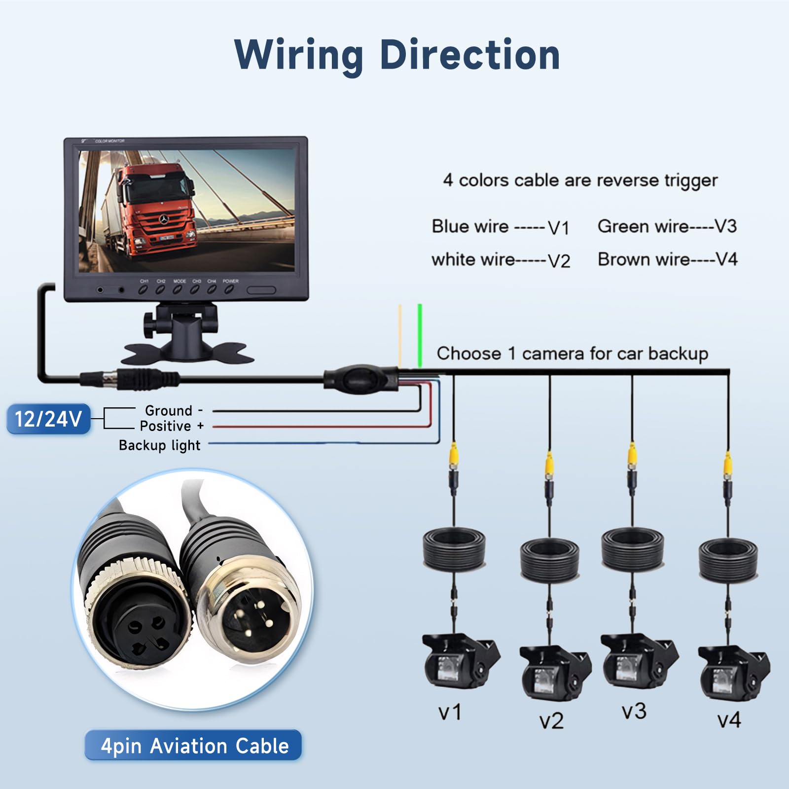 Podofo Rückfahrkamera Kabel mit Monitor 9’’ 4 Kameras Set 1/2/3/4 Geteilter Bildschirm IP68 wasserdichte Nachtsicht für LKW/Trailer/Bus/Van 2x10M und 2x20M Kabel 4-Pin Luftfahrtschnittstelle 12-24V