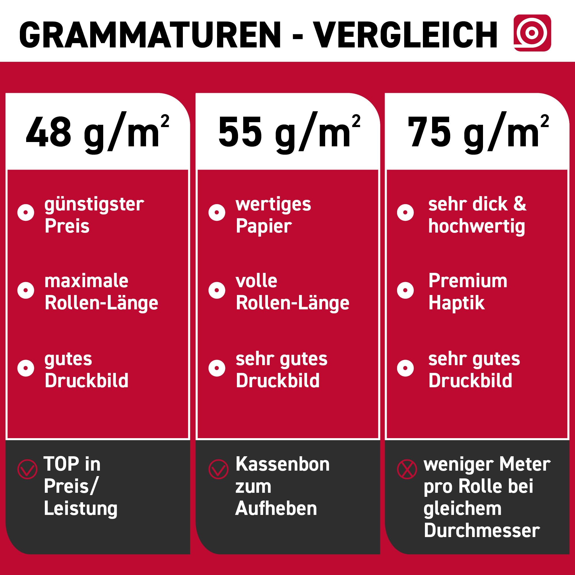 Thermorollen (80mm × 80m × 12mm) – hochwertige Bonrollen aus BPA-freiem Thermopapier – 20 Kassenrollen 72mm – für Epson TM-M30III, TM-T88V & weitere Kassenbondrucker & Kassensysteme