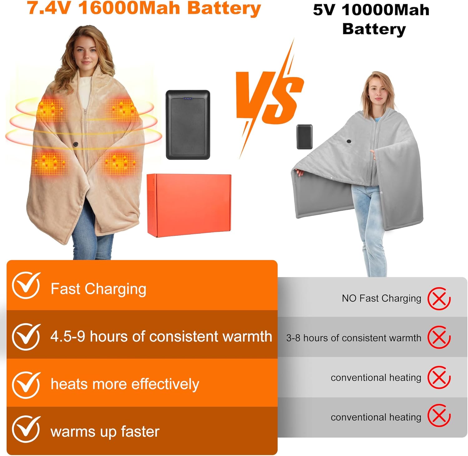 Heated Blanket Battery Operated with Fleece Lining 7.4V 16000mAh Battery 62" x 35" Heated Shawl Wraps for Women Men Cordless USB Outdoor Portable Electric Blanket 6 Heating Zones Khaki - Image 9