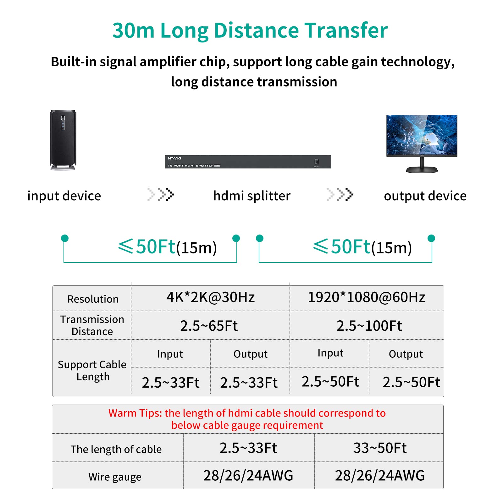 MT-VIKI Répartiteur HDMI 1 x 16 Sorties simultanées HDMI 16 moniteurs - Prend en Charge Les moniteurs HD 4K HDCP1.4 avec Alimentation CC