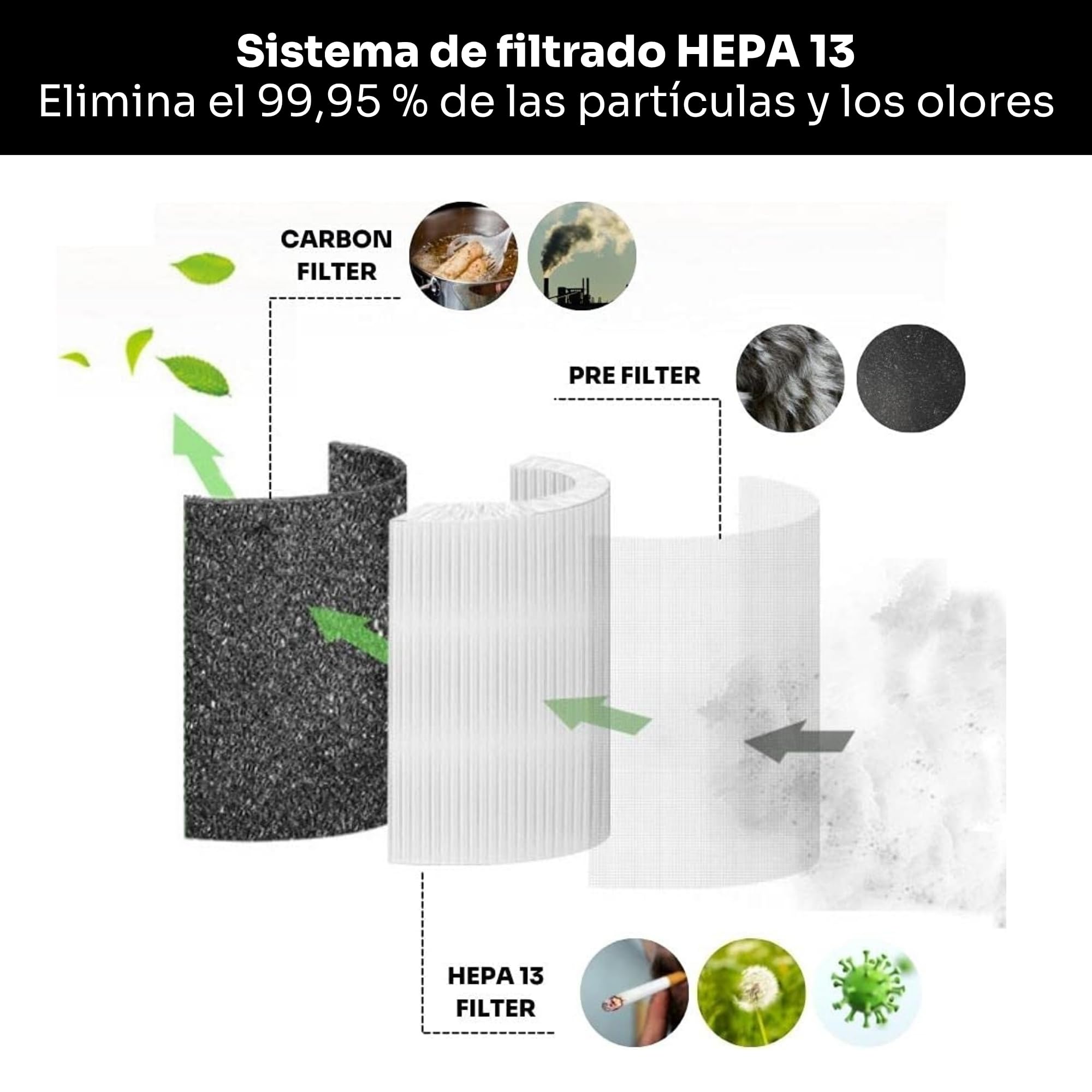 PURIFICADOR MELLERWARE FRESHLY SMALL