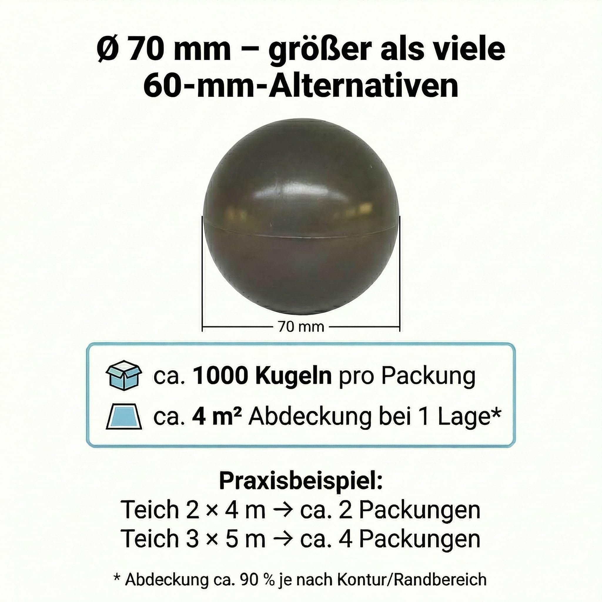 Pondlife Teichabdeckung Winter, Schwimmkugeln Ø 70 mm, 1000 Stück, ca. 4 m² Abdeckung, aus UV-stabilisiertem LDPE, Farbe Cocoon/Grau, schwimmend zur Isolation des Teichs und Eisfreihaltung
