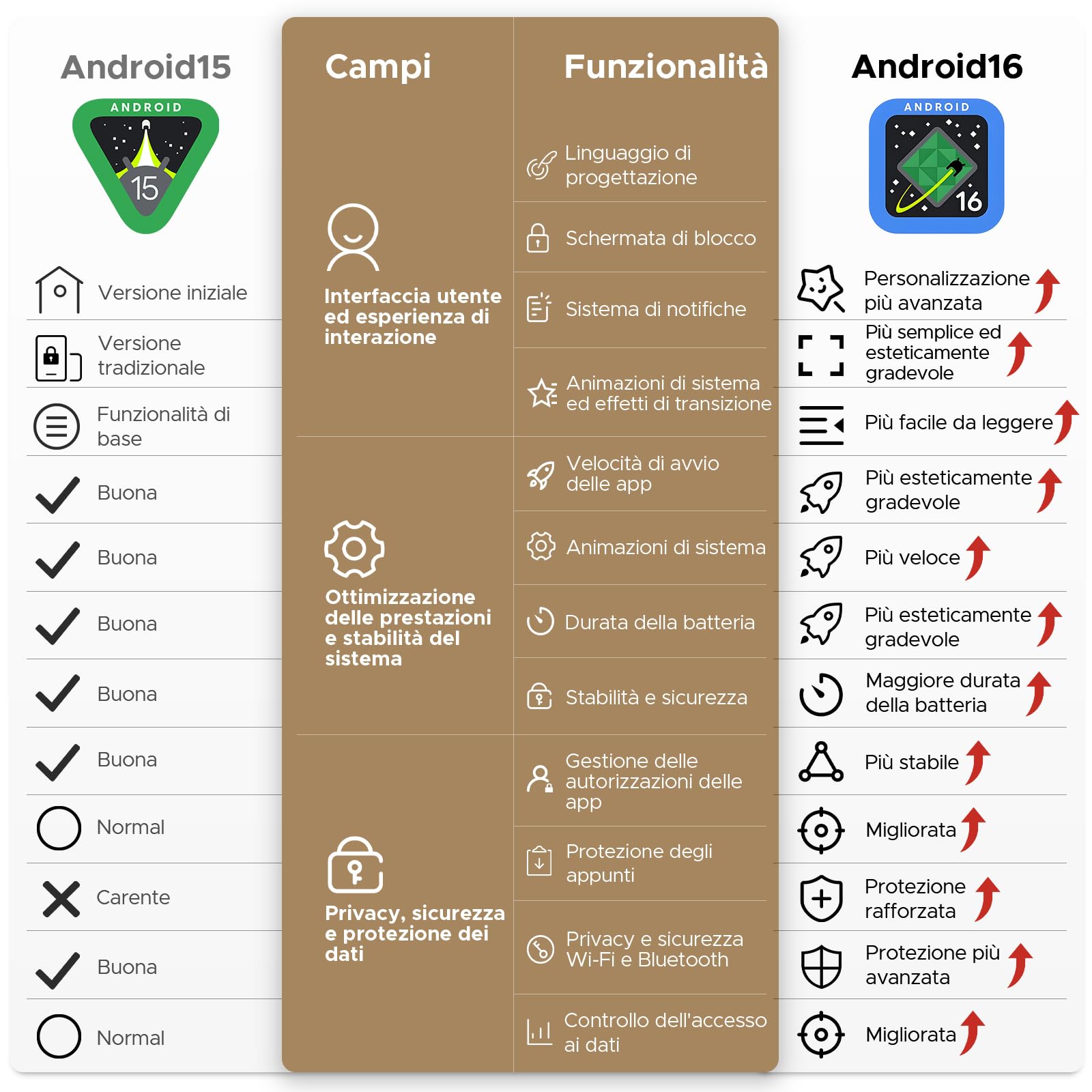 DOOGEE U11 PRO 2025 Tablet Android 16 Gemini AI, 30GB+256GB/2TB Tablet con Tastiera, 8580mAh 7.9mm Thin, T7200 Octa Core Tablets con Penna, 90Hz 1080P Tablets 11 Pollici, Widevine L1/Mouse/Case