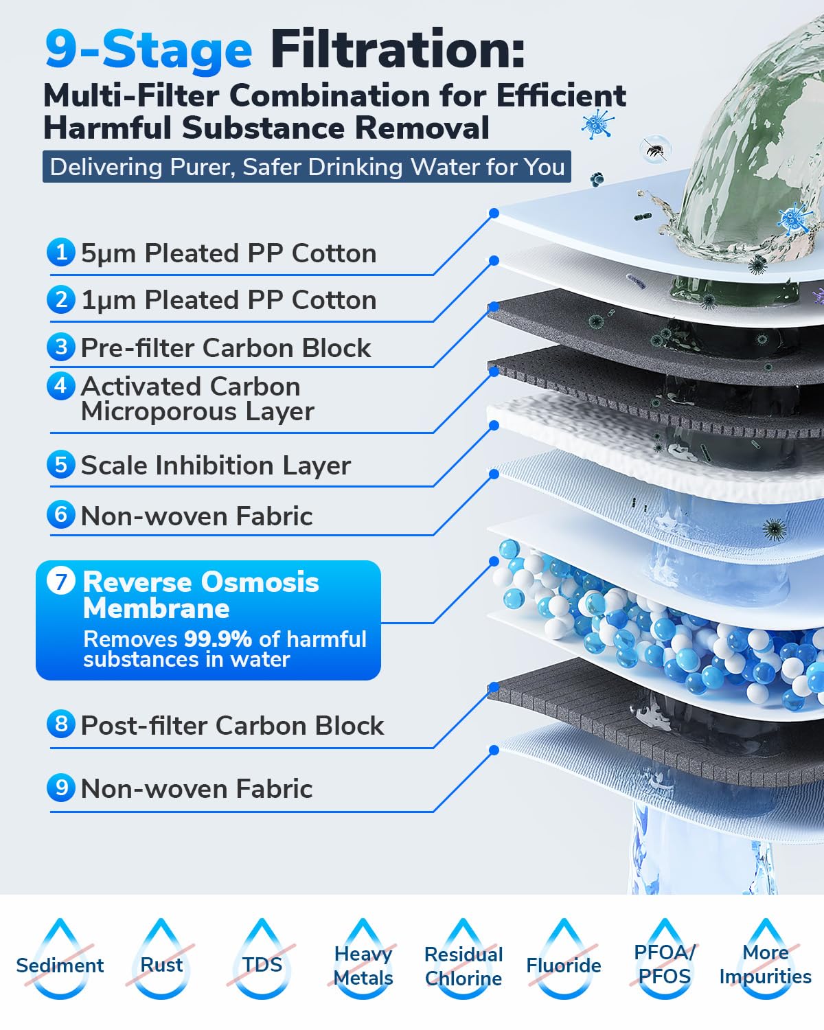 E6 600GPD Compact Reverse Osmosis System, 9 Stage Tankless RO System Under Sink Water Filter, Easy to Install, 600 GPD Fast Flow, High Pure to Drain, RO Filtration Water Purification - Image 5