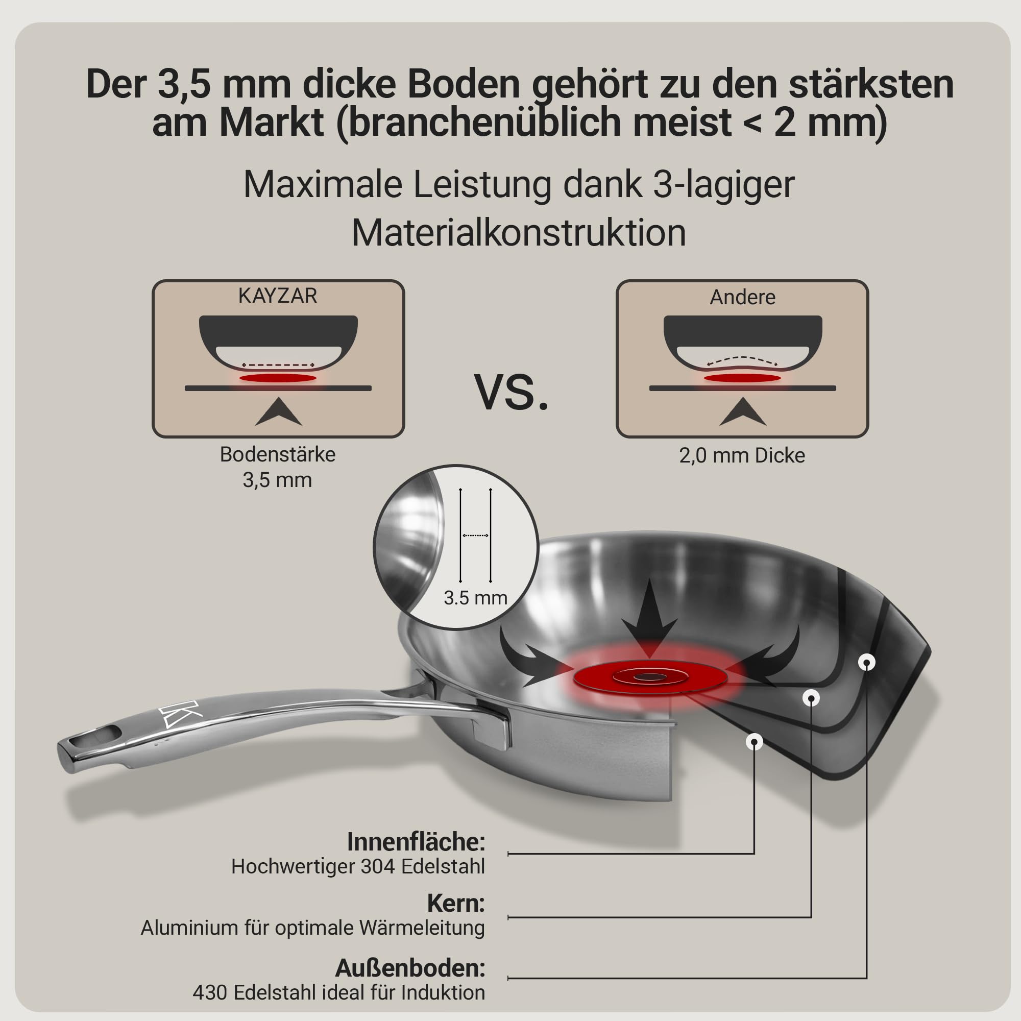 Kayzar Profi Edelstahlpfanne 28 cm - Bratpfanne unbeschichtet & PFOA-frei, Premium 3-lagiger Boden (3,5 mm) für gleichmäßige Wärmeverteilung & natürliche Antihaftwirkung, Induktion