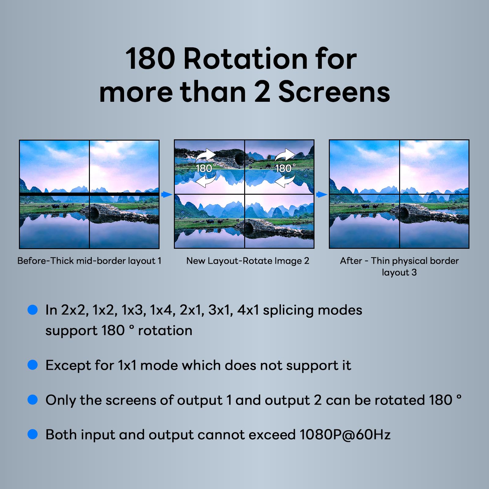 Video regolatore della parete 2X2, video processore della parete 4K x 2K HD Display Ingresso HDMI e DVI, uscita 1080P@60Hz, audio 5.1CH, rotazione di 180 gradi, 9 display di giunzione 2x2, 1x2