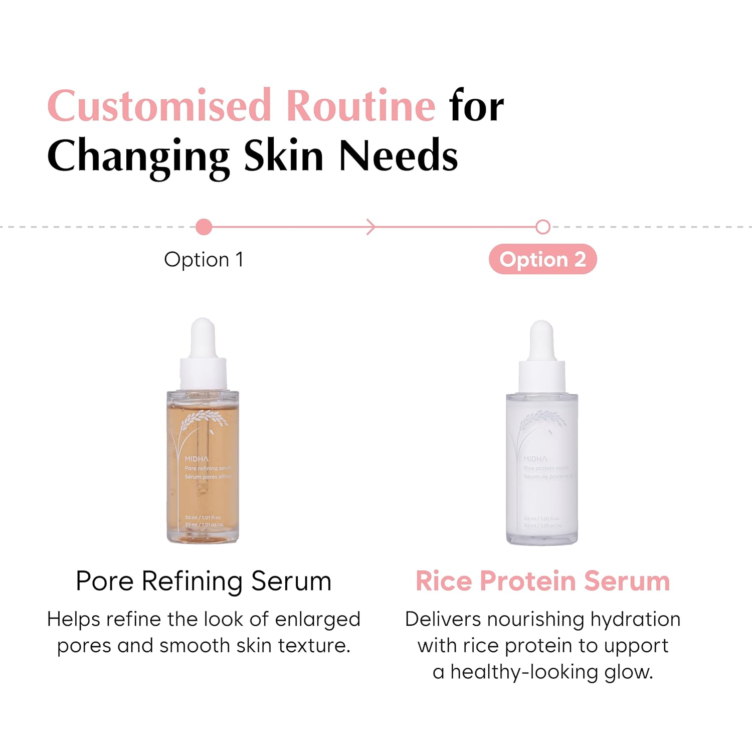 MIDHA RICE PROTEIN SERUM, 1.01fl.oz/30ml, Deep hydration, Moisture balance, Firm elasticity, Skin barrier support, Ceramide skincare, Non-greasy finish, Smooth and hydrated