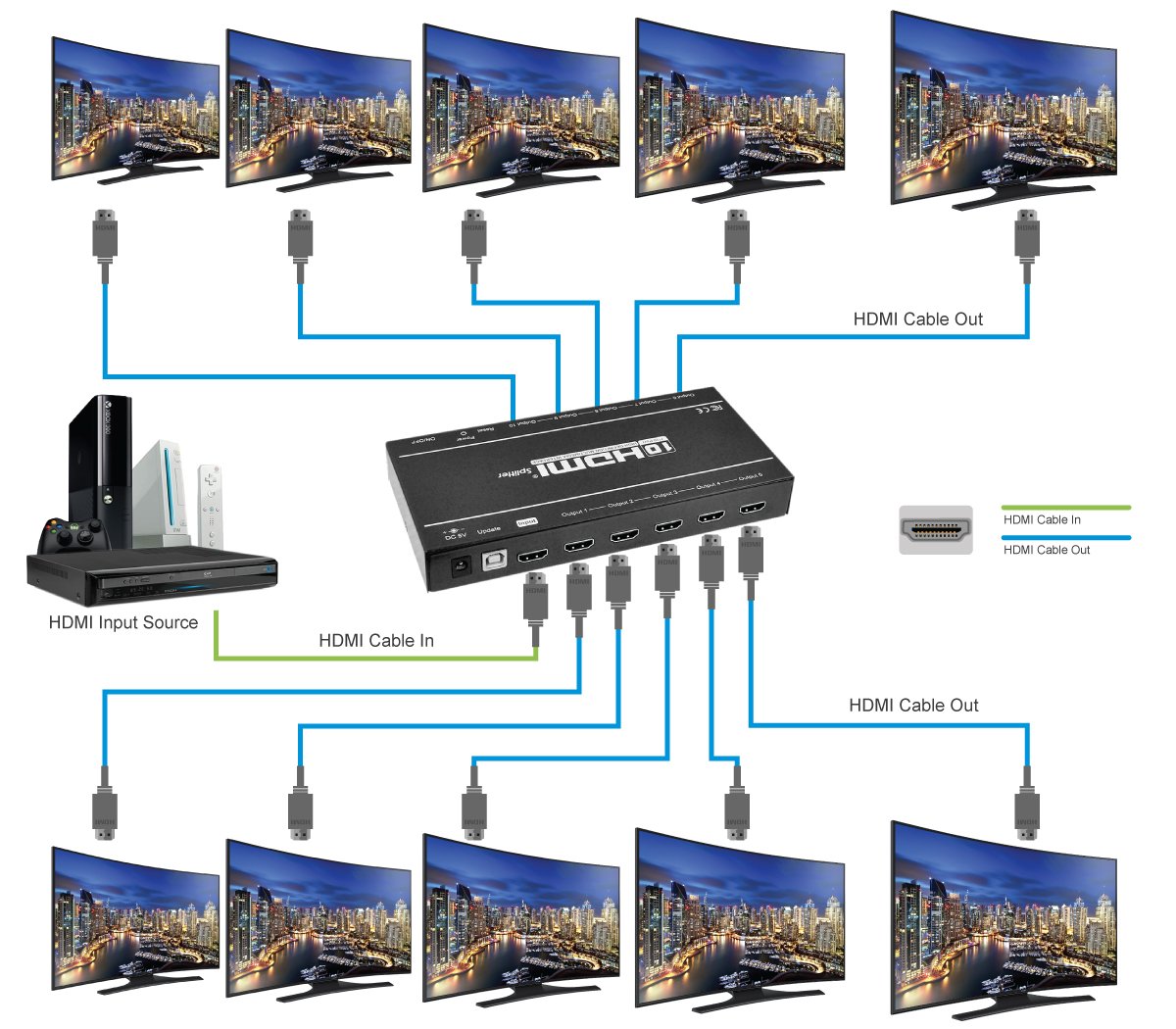 Amazon.com: SIIG 4K 1x10 HDMI Splitter - 4K & 1080p, HDMI Deep