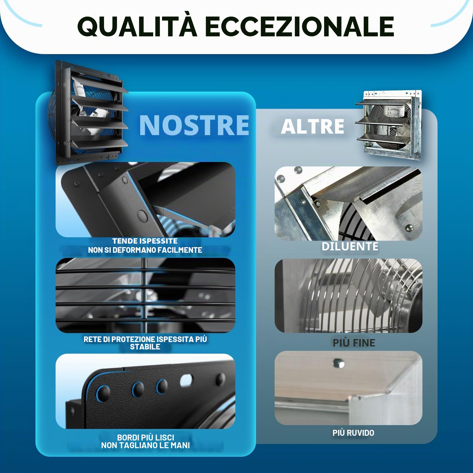 Hon&Guan Ventilatore di scarico industriale, 350 mm, motore ECC, super volume d'aria 2200 m³/h, ventilatore da parete con sensore di umidità, sensore di temperatura, alloggiamento interamente in