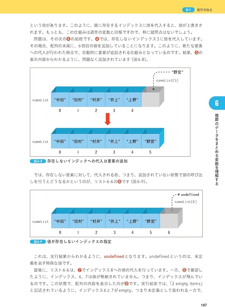 ゼロからわかる TypeScript入門 | WINGSプロジェクト 齊藤 新三, 山田 ゼロからわかる TypeScript入門 | WINGSプロジェクト 齊藤 新三, 山田