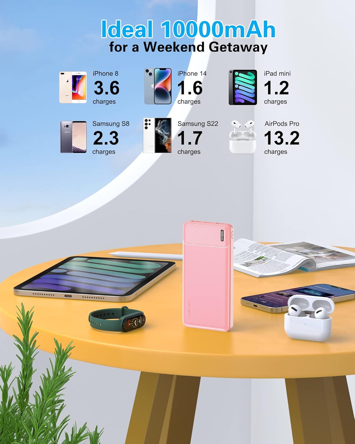 AsperX 2-Pack 10000mAh USB C Output Portable Charger Power Bank Fast Charging, Portable Battery Bank External Battery Pack for iPhone, Samsung, Google LG and Heated Vest - Image 5