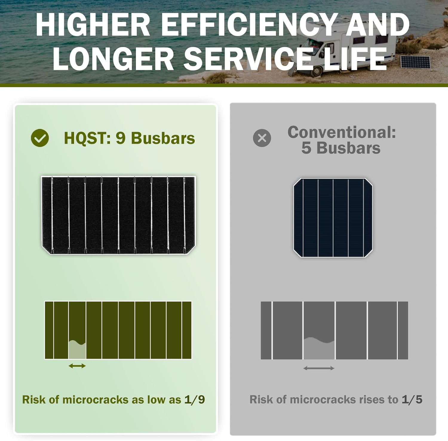 Buy HQST 2PCS 9BB Cell 100W Solar Panel 12V 100 Watt Monocrystalline