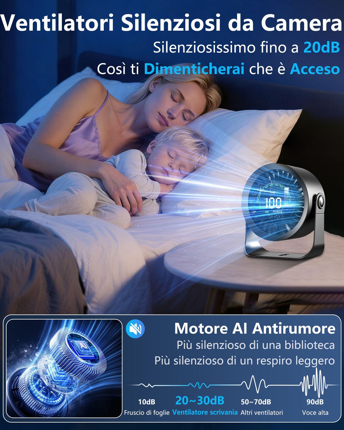 Ventilatore da Tavolo Silenzioso, Ventilatore Scrivania Utilizzabile Durante la Ricarica, Regolazione Continua 1-100 con Display LED, Batteria 4000mAh, Autonomia 17 Ore per Ufficio e Smart Working