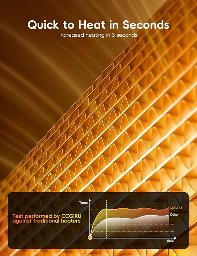 Calefactor Eléctrico Portátil Cerámico PTC 1500W miniatura 5