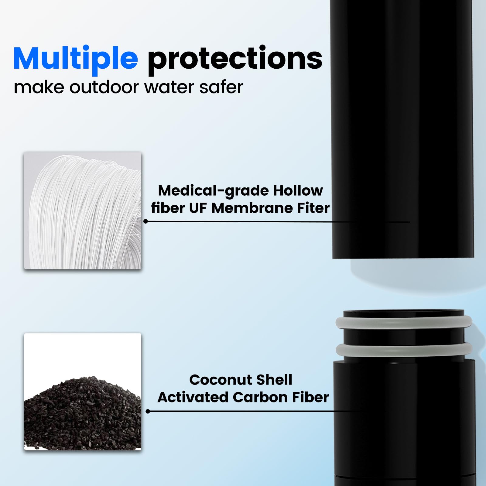 Purewell Filtro dell'acqua sostituibile per purificatore d'acqua filtrato portatile, pompa di emergenza con filtro integrato a 4 stadi per campeggio, escursionismo, zaino in spalla (nero)