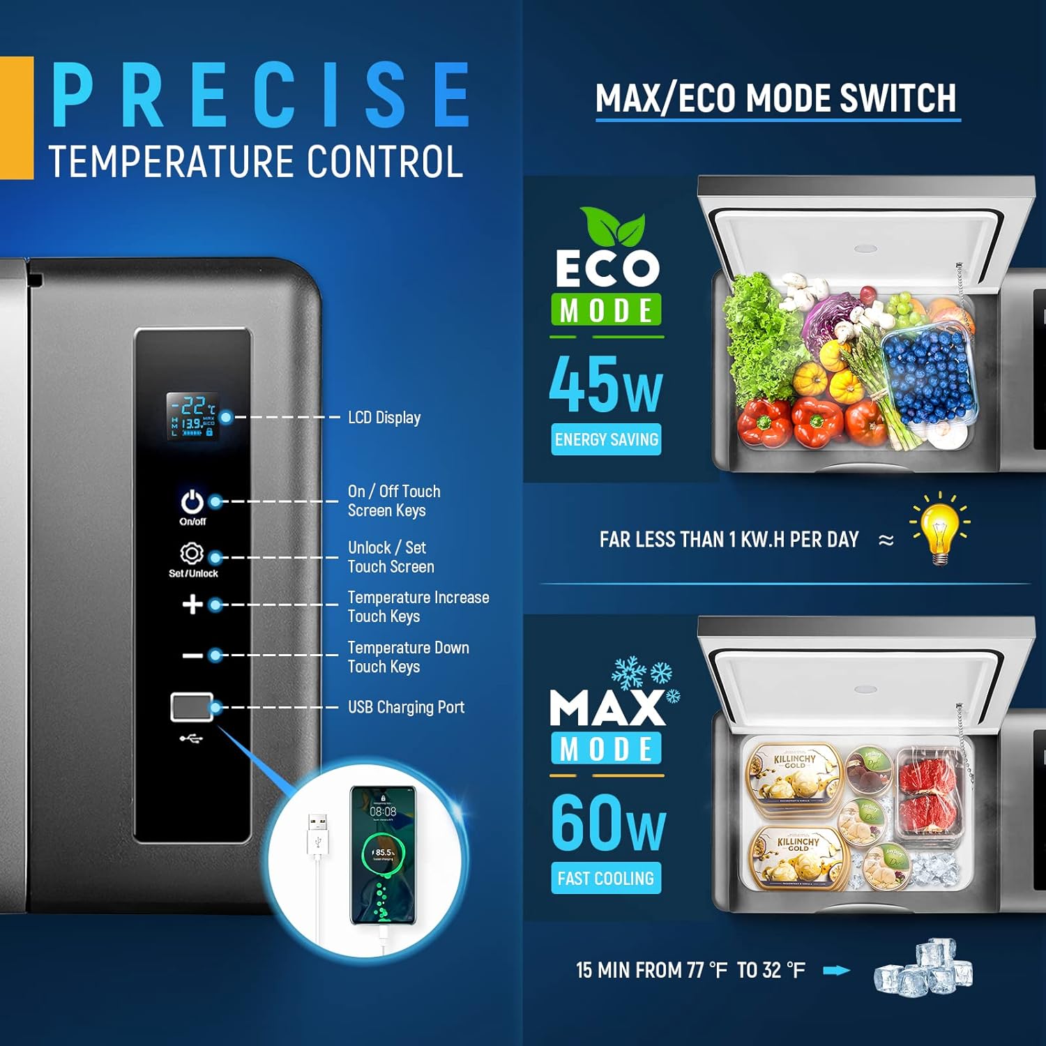 Product features and temperature control for a portable refrigerator.