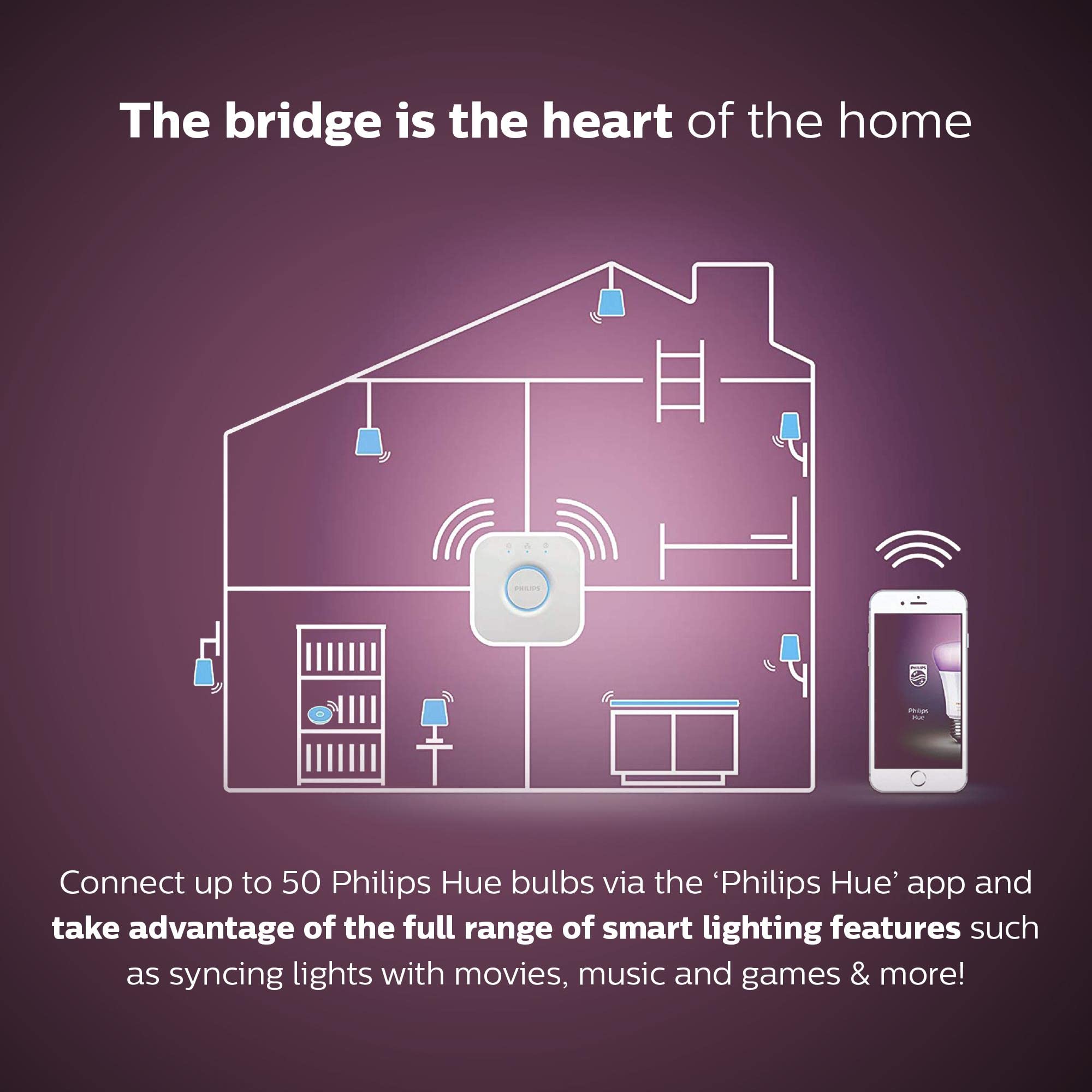 Philips Hue White/Colour Wireless Lighting LED Kit with 2 E27 Bulbs & Bridge A - Image 3