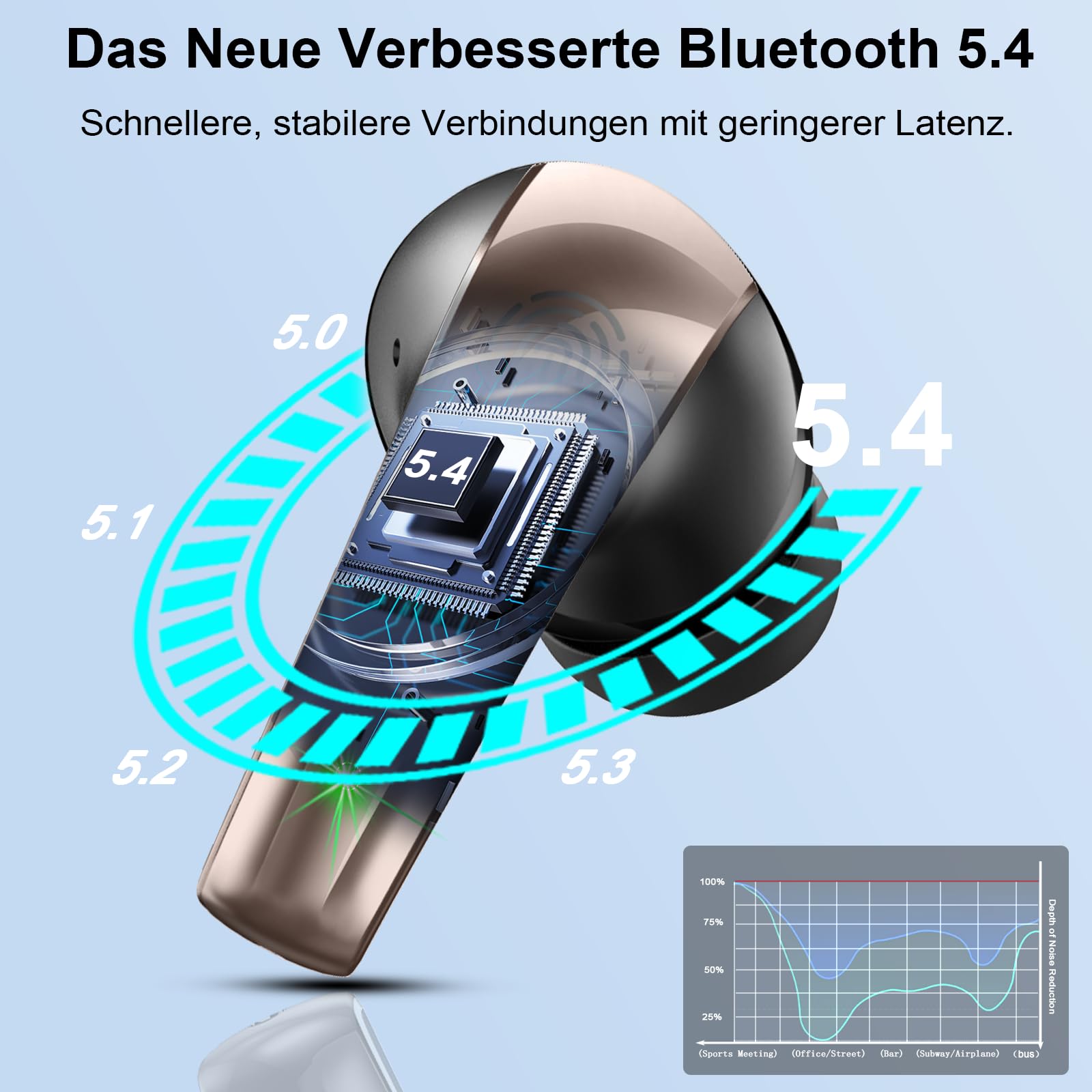 Bluetooth Kopfhörer, Kopfhörer Kabellos Bluetooth 5.4 HiFi-Klangqualität mit ENC Mikrofon, 47Std Spielzeit In Ear Ohrhörer mit IP7 Wasserdicht, Ohrhörer mit LED Anzeige für IOS/Android, Schwarzgold