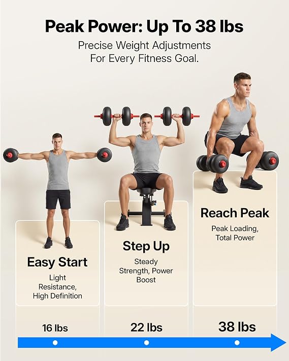 MERACH 5 in 1 Adjustable Dumbbells, 845 LBS Free Weight Set