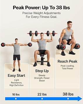 MERACH 5 in 1 Adjustable Dumbbells, 845 LBS Free Weight Set
