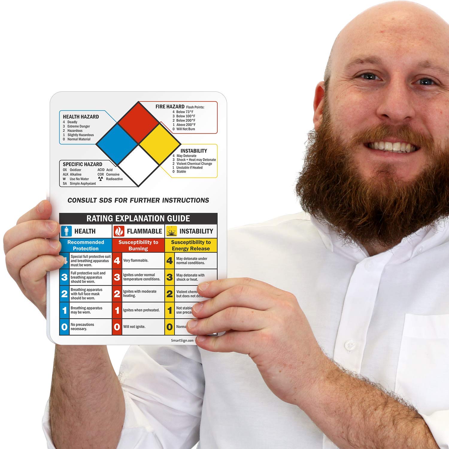 SmartSign "Health, Fire Hazard, Specific Hazard" NFPA Guide Label 7