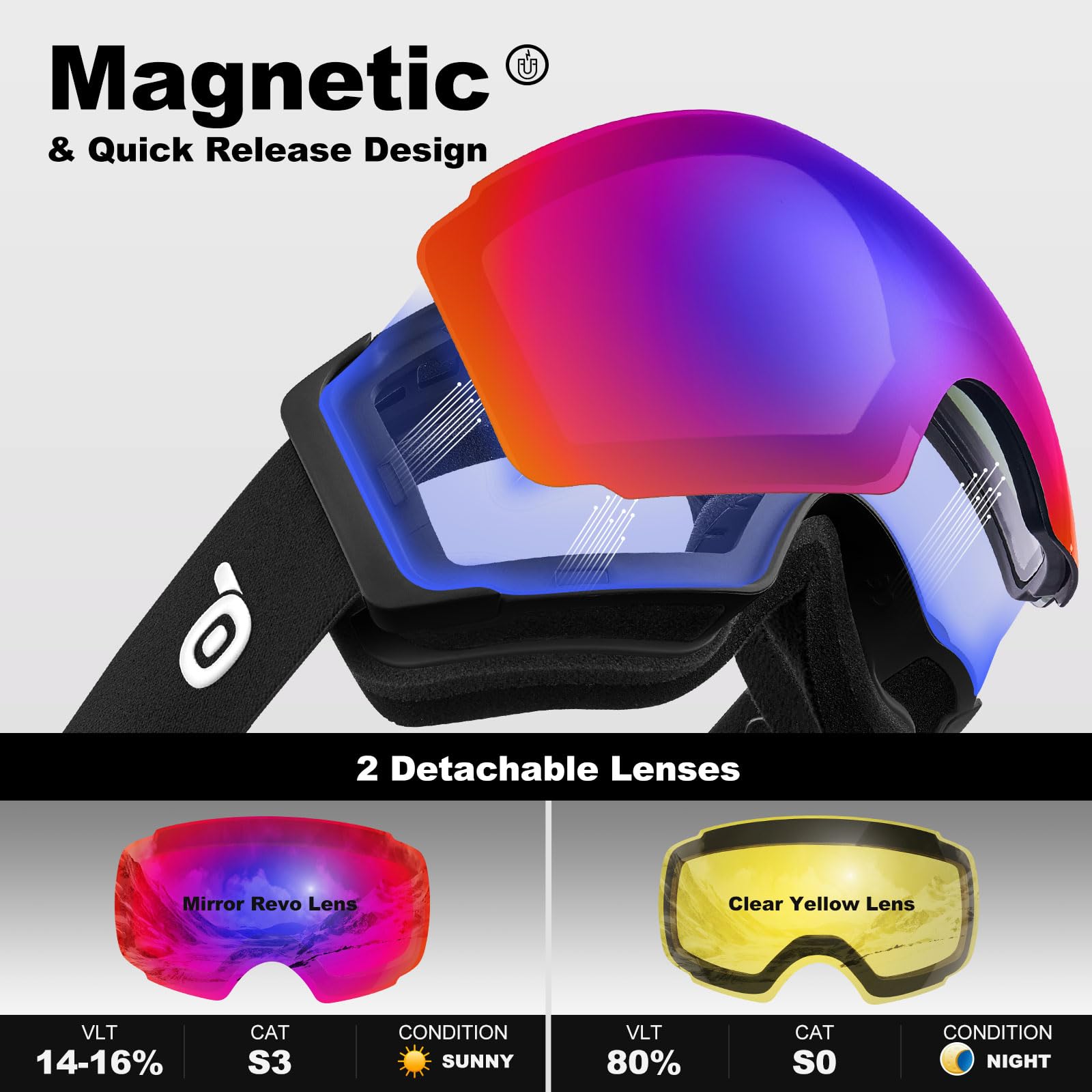 Odoland Gafas de Esquí Esféricas Grandes Sin Marco con Lentes Magnéticas Intercambiables, Máscara de Esquí para Adultos y Jóvenes, BA | Gafas de snowboard esféricas grandes sin marco para hombres y mujeres, marco negro, lente morada