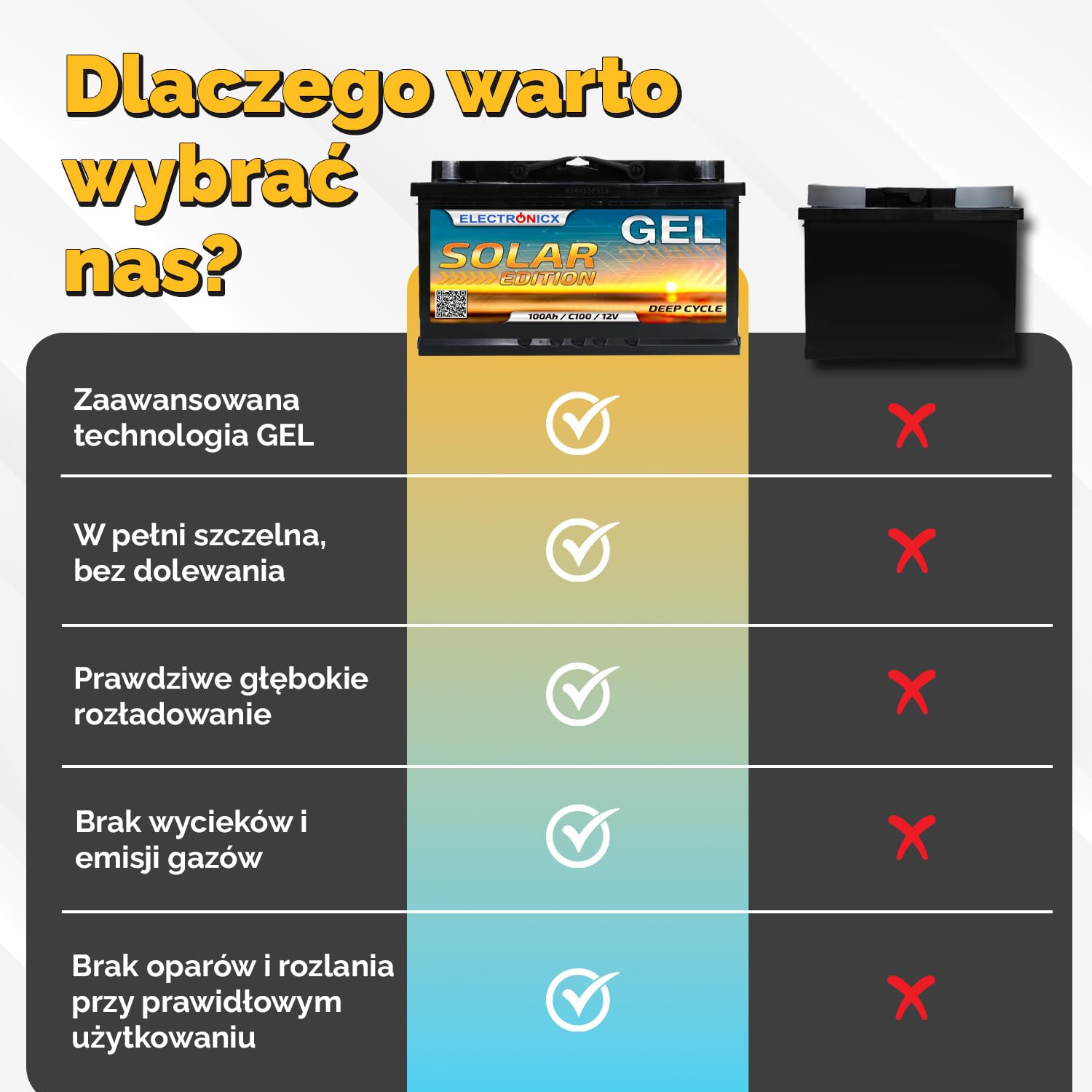 Electronicx GEL Solar Edition 100Ah 12V – akumulator żelowy Deep Cycle – 100Ah – bezobsługowy, szczelny, do użytku wewnętrznego – bez wycieków kwasu – ochrona przed korozją – 100% technologii żelowej