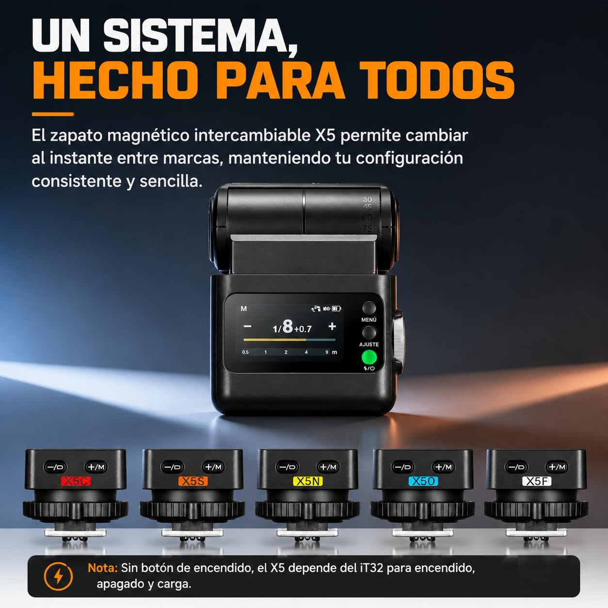 Godox iT32 TTL Mini Flash con Disparador X5C para Canon, Flash de Cámara 2.4GHz HSS 1/8000s, Zapata Caliente Magnética, Compatible con Canon EOS R6 Mark II R5 Mark II R6 R5 R8 R7 R10 R100 R RP 90D M50