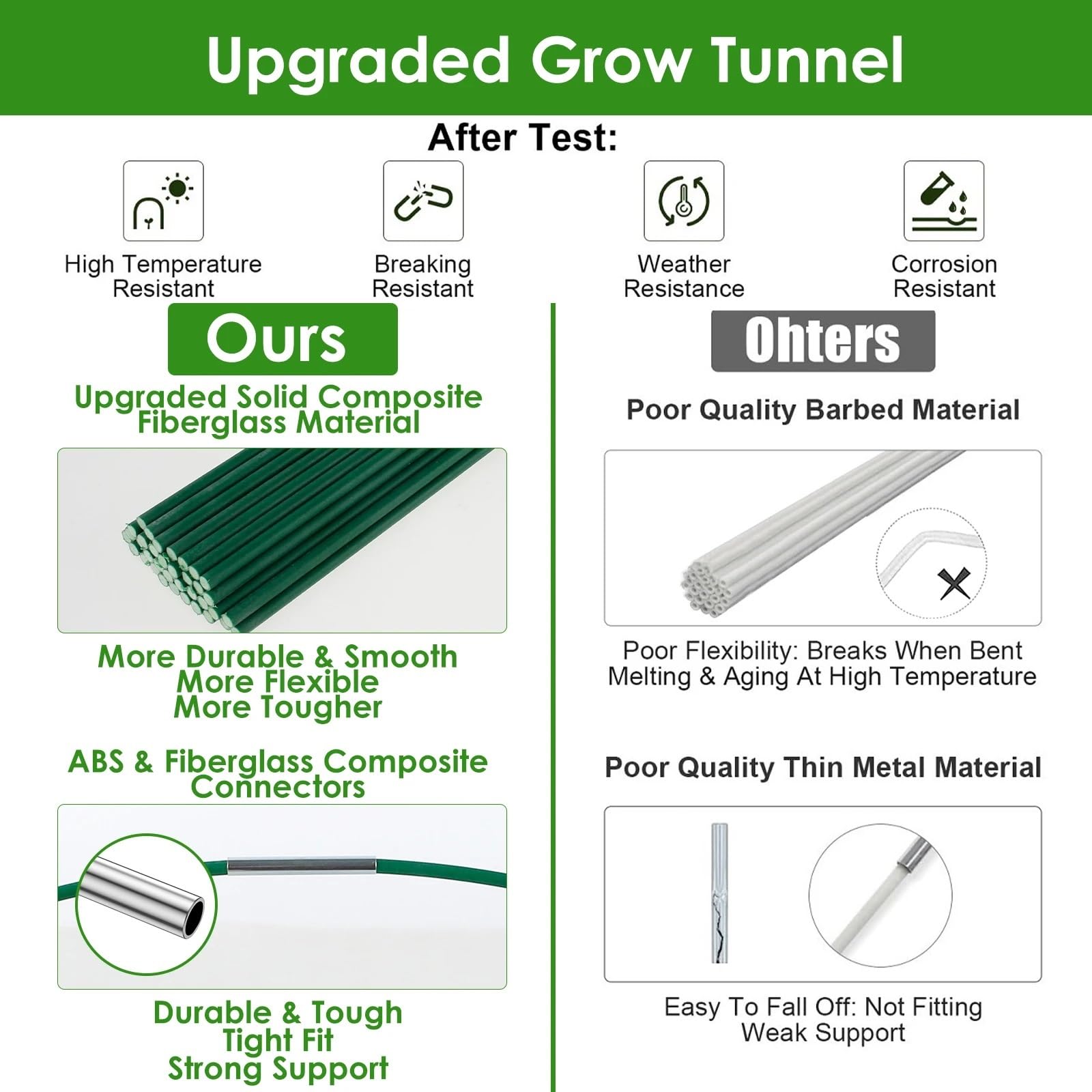 Folientunnel Bögen Gewächshaus-Reifen-Set, 43,2 cm lang, Abnehmbarer DIY-Stützreifenrahmen, großer Fiberglas-Gartenreifenrahmen mit 18 Befestigungsklammern(Type 1)