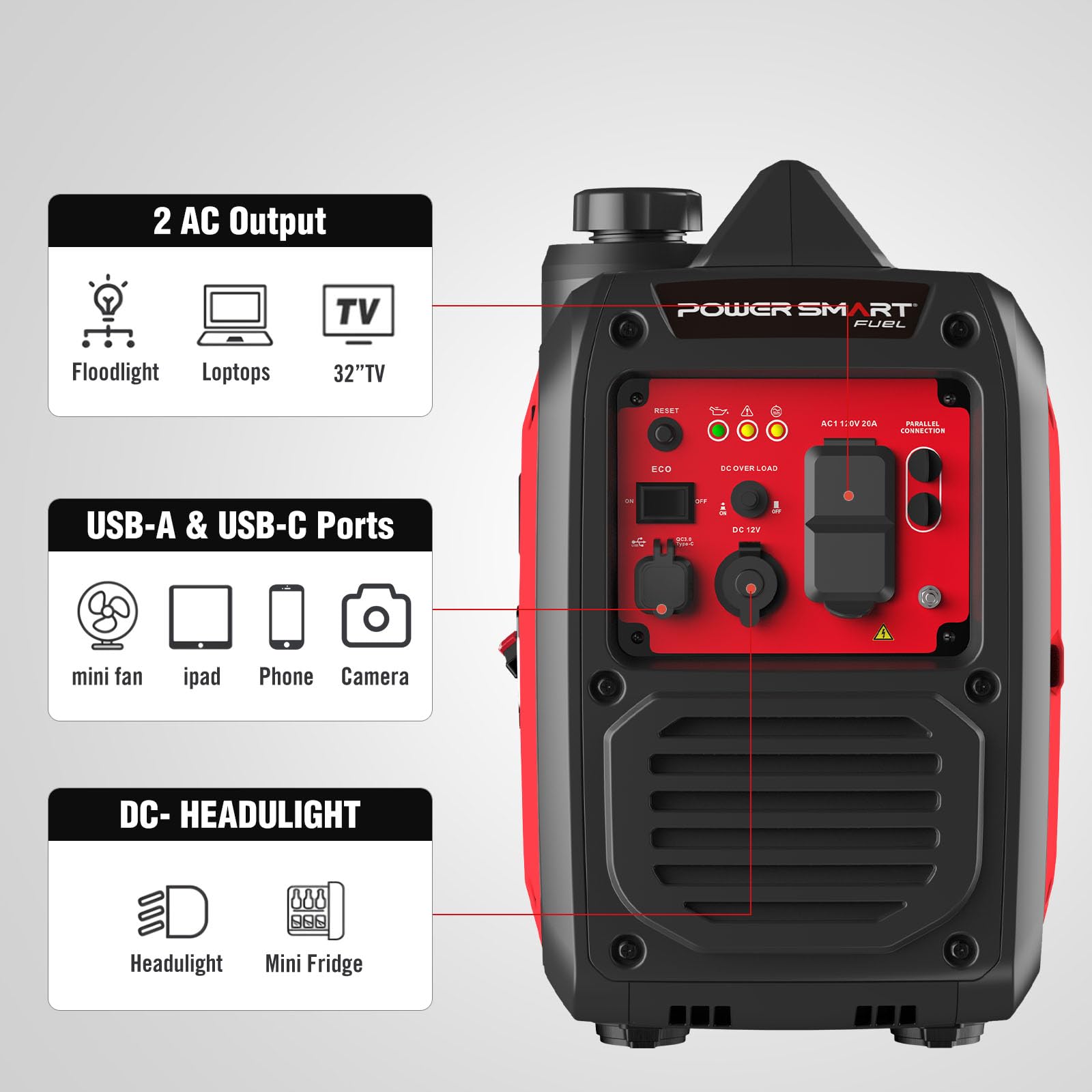 PowerSmart - Générateur onduleur portable de 2500 W, moteur alimenté au gaz de 79,8 cc avec 5,5 h de longue durée, petit générateur ultra silencieux pour camping, camping-car, coupure de courant à la