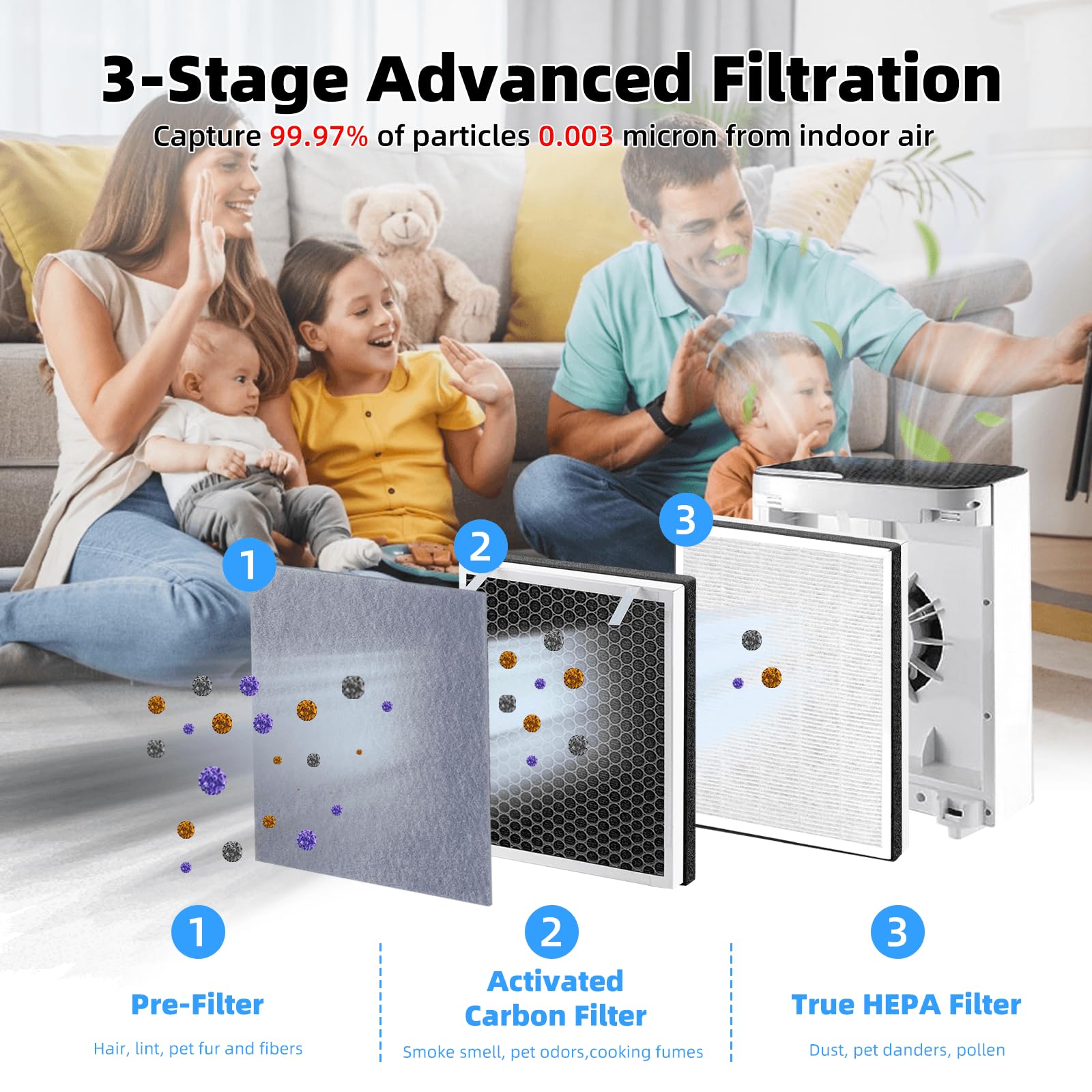 3 Pack Vital 100 Replacement Filter Compatible with LEVOIT Vital 100 Air Pur-ifier, 3-in-1 H13 HEPA and High-Efficiency Activated Carbon Filter Set, Replace Part # Vital 100-RF