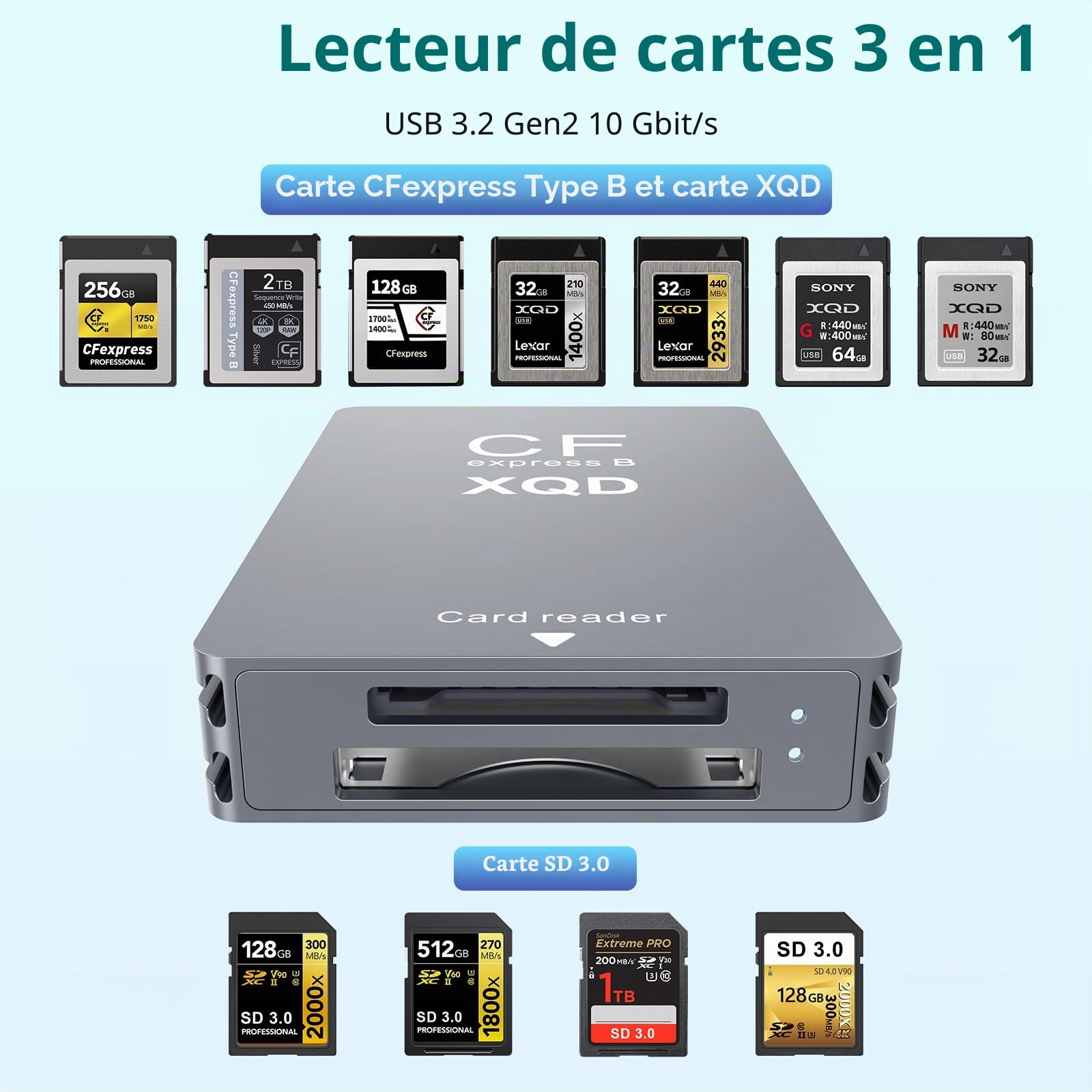 CFexpress Lecteur de Cartes Type B/XQD/SD, Double Fente en Aluminium USB 3.2 (Gen 2) 10 Gbps CF Express avec câble USBC vers USBC-A/C, Lecteur de Carte CFexpress Type B pour Windows/Mac/Android/Linux