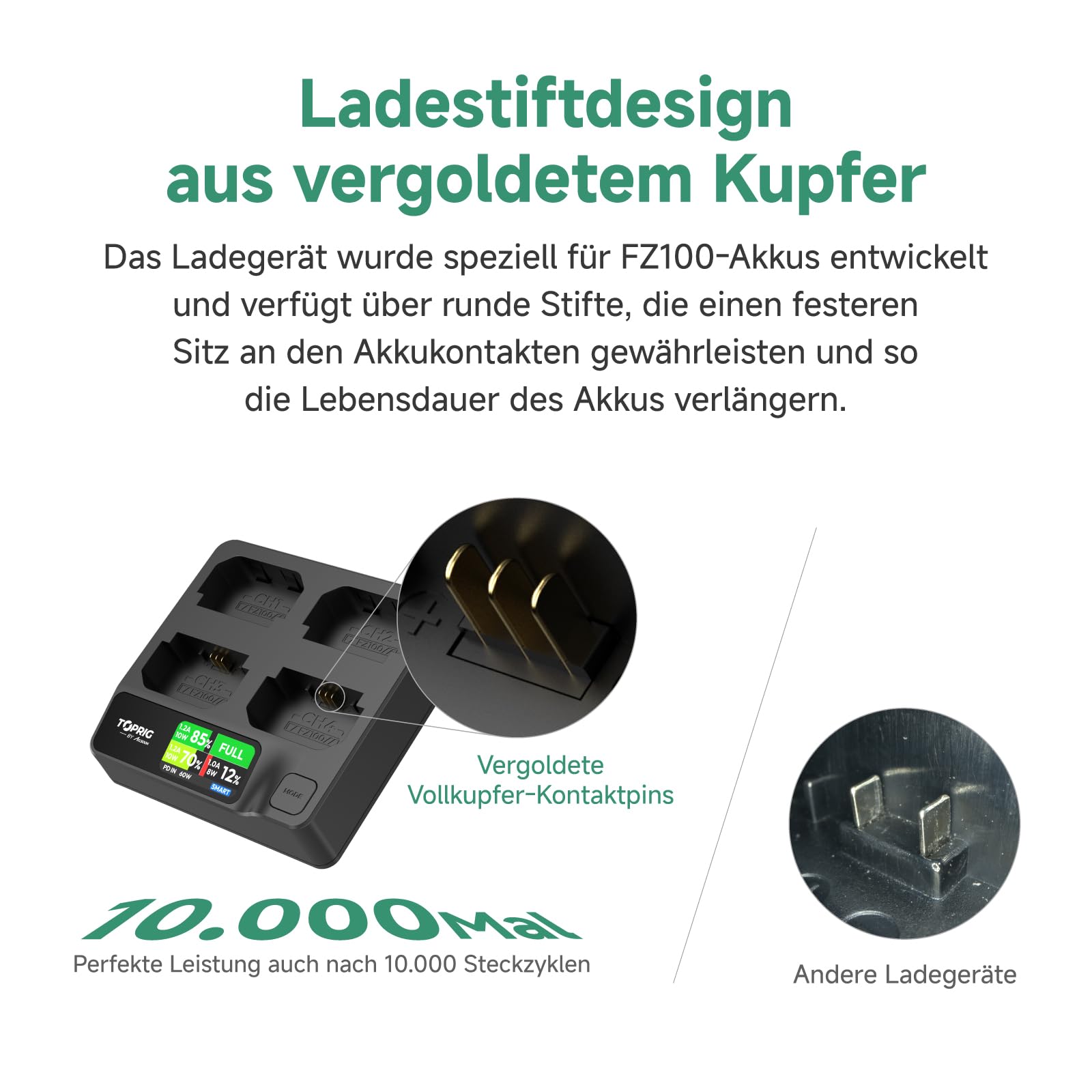 Toprig BC02 NP-FZ100 4-Kanal-Kamera-Akkuladegerät, USB-C PD 60 W Schnellladung, Vollfarb-LCD-Display, Echtzeit-Akkustandsüberwachung, tragbares Design, kompatibel mit Sony NP-FZ100-Akku