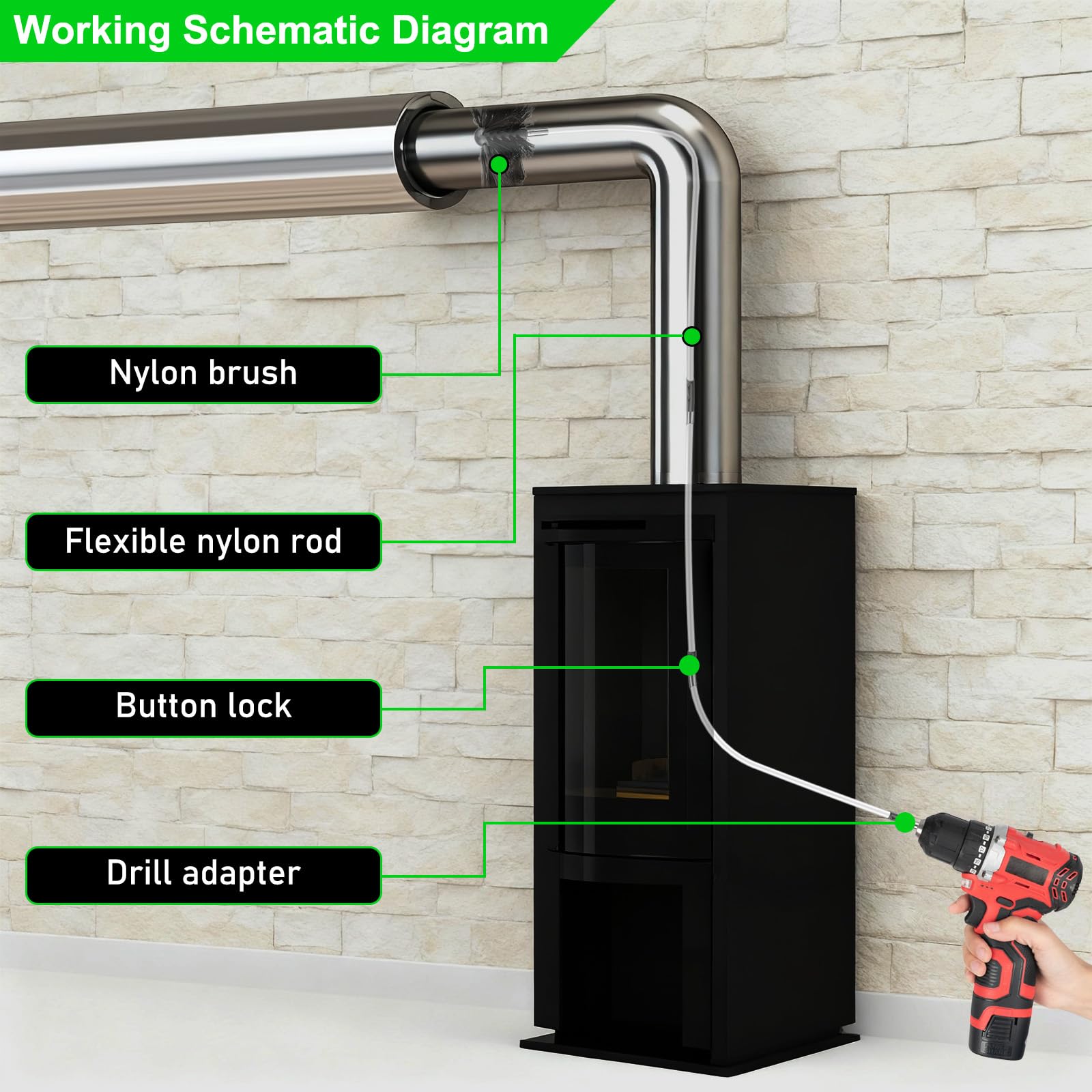 Zestaw 17 sztuk szczotek kominkowych, szczotka do czyszczenia rur piecowych, 12 elastycznych prętów 410 mm, 2 głowice szczotki 150 mm, 2 drążki sześciokątne i 1 taśma klejąca, do kominków, suszarek