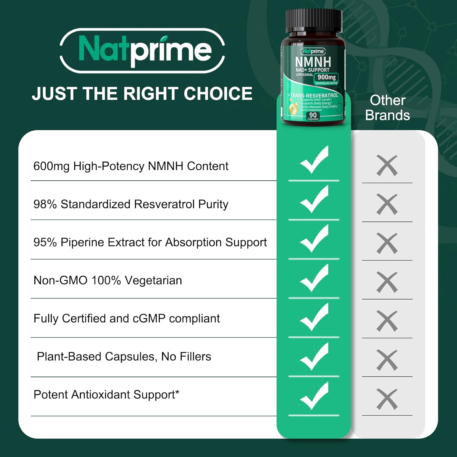 NMNH Supplement – Liposomal NAD+ Resveratrol – Dihydronicotinamide Mononucleotide for Cellular Health, Anti Aging, Energy, Daily Vitality - 900mg 90 Capsules 45 Day – Advanced NAD Supplement - Image 8