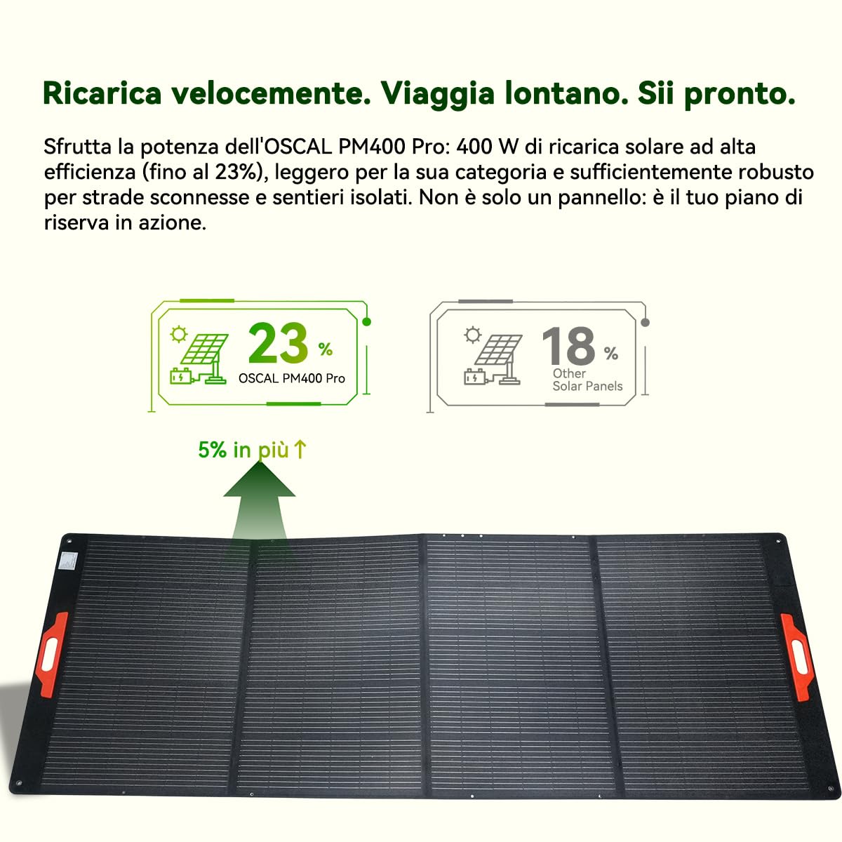 OSCAL PM400Pro 400W Pannello Solare Portatile, efficienza 23%,pieghevole, supporto regolabile e IP67. Perfetto per campeggio, camper e esterni