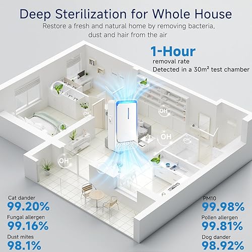 Miniatura 2 de Ionizadores de aire enchufables, paquete de 4 purificadores de aire con tecnología de iones negativos, mini ambientador silencioso para el hogar,