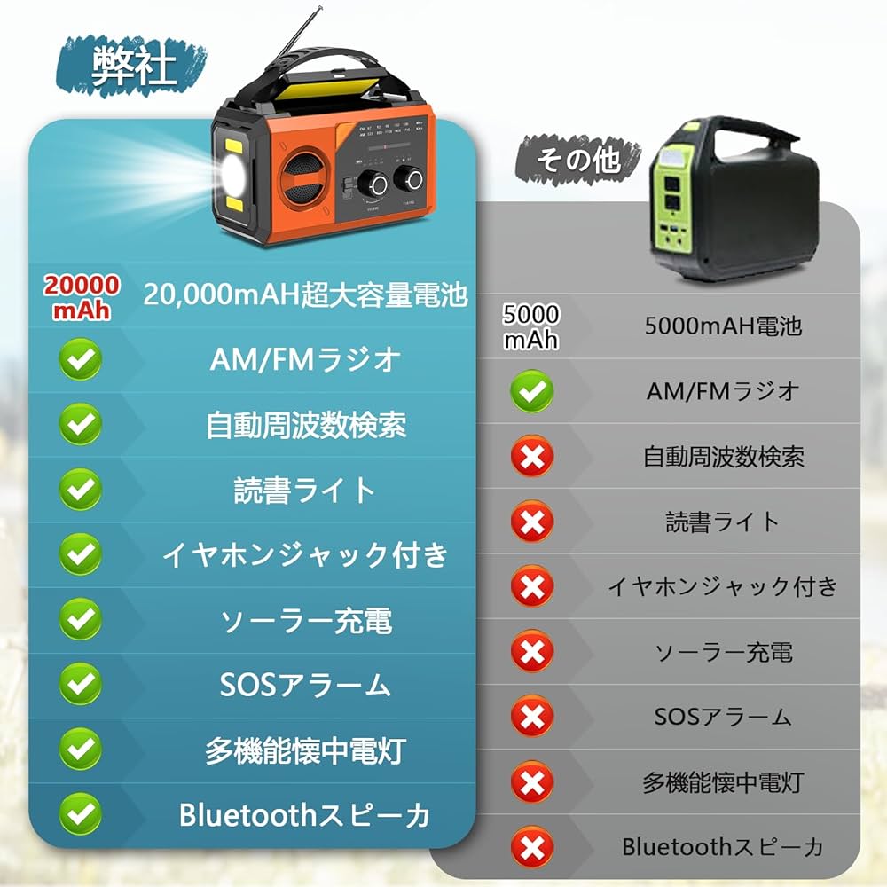 Amazon.co.jp: 【20000mAhバッテリー付き】防災ラジオ 充電式 5V