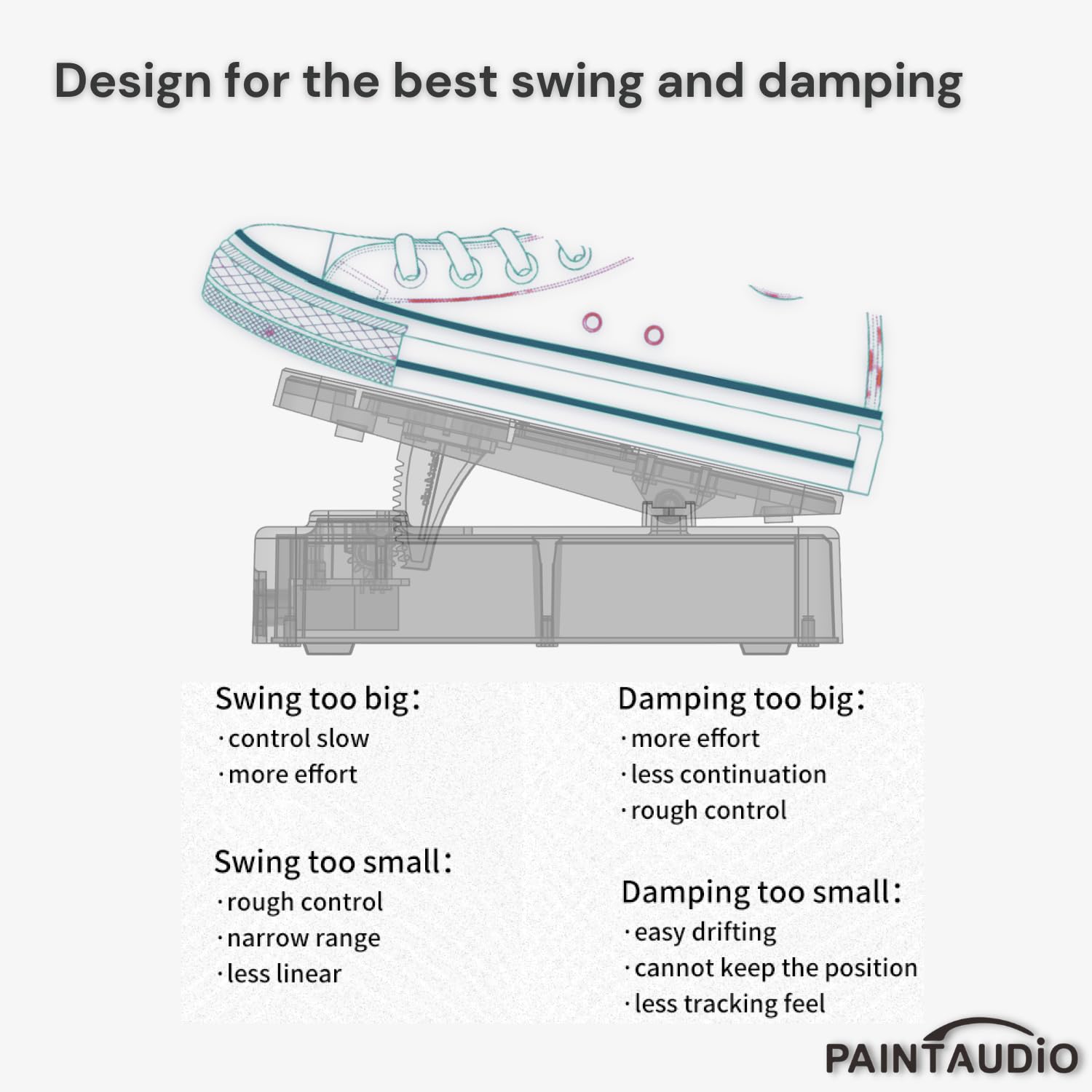 Amazon.com: Paint Audio Foot Captain Dual Outputs Expression Pedal