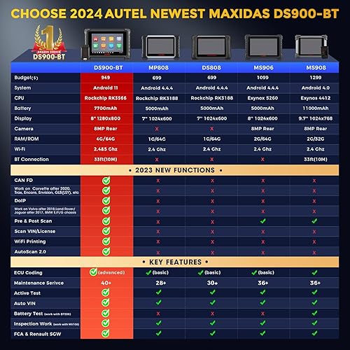 Miniatura 6 de Autel Escáner MaxiDAS DS900BT 2024 DS900-BT Pro ECU Herramienta bidireccional de codificación como MaxiSys MS906 PRO, servicio de 40+, 3000+ pruebas