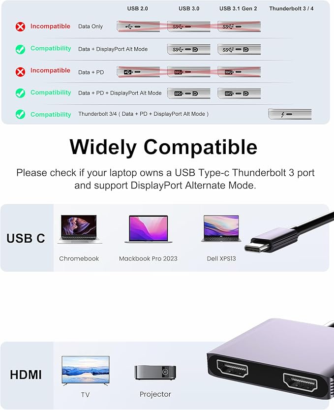 Adaptador USB C a HDMI Dual Monitor, Hub para Laptop miniatura 6