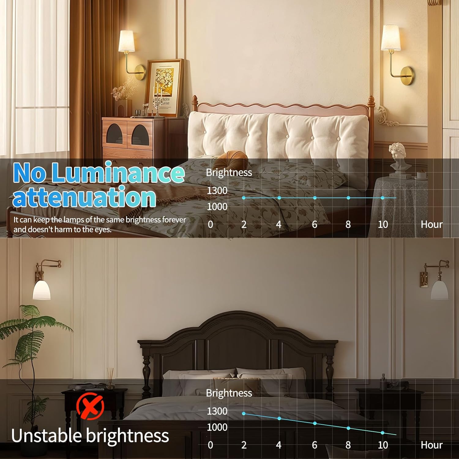 JESLED Battery Operated Wall Sconce Set of 2,15000mAh Gold Sconce, Rechargeable Wall Lights with Remote Control, Dimmable Wall Lamps Magnetic Wall Sconce for Bedroom Living Room Hallway