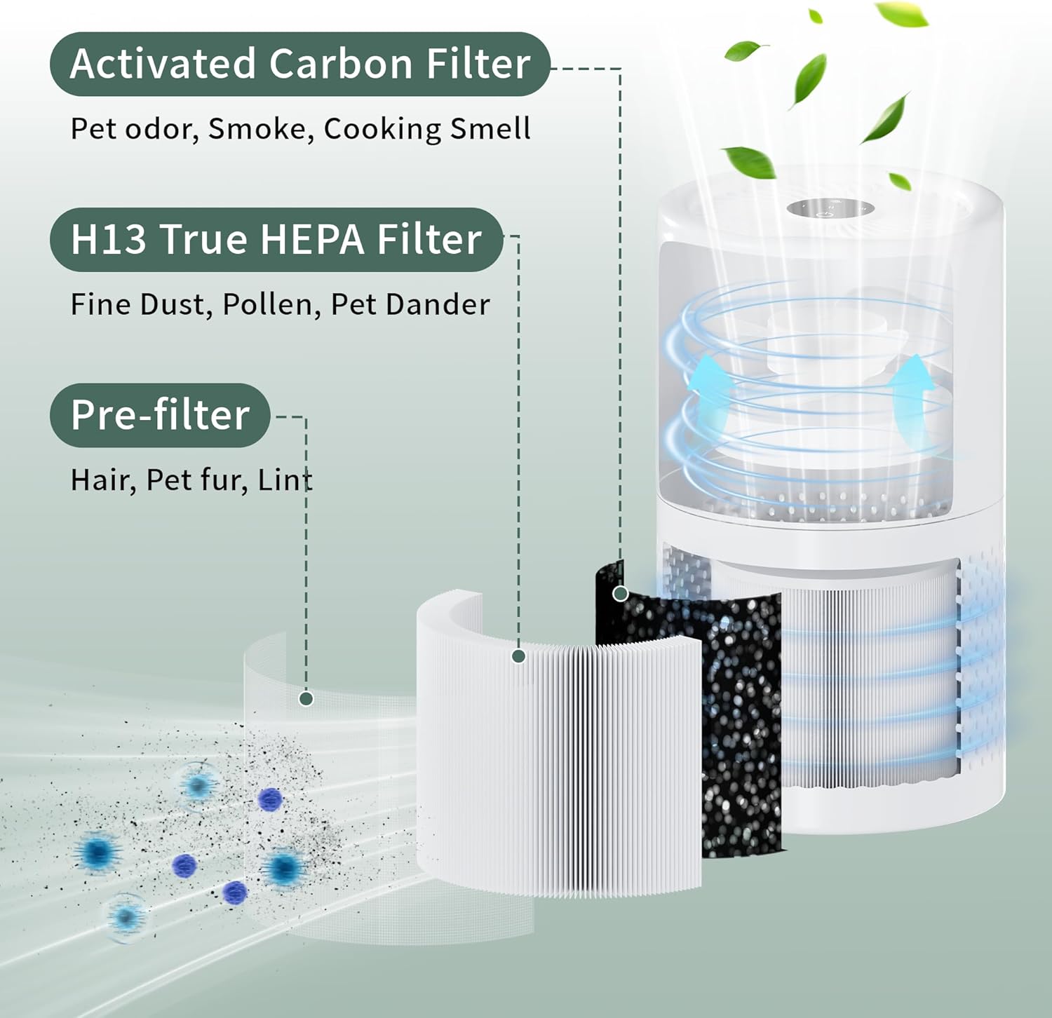 Air Purifier Filter Replacement, Compatible with Core Mini Air Purifiers, 3-In-1 HEPA, High-Efficiency Activated Carbon, core mini filter replacement (1 Pack, White) - Image 4