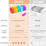 Daviky Monthly Pill Organizer 2 Times a Day - 30 Day Pill Box AM PM, BPA Free One Month Medicine Organizer Twice Daily, 31-Day Case to Hold Vitamins, Supplements & Medication