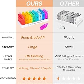 Daviky Monthly Pill Organizer 2 Times a Day - 30 Day Pill Box AM PM, BPA Free One Month Medicine Organizer Twice Daily, 31-Day Case to Hold Vitamins, Supplements & Medication