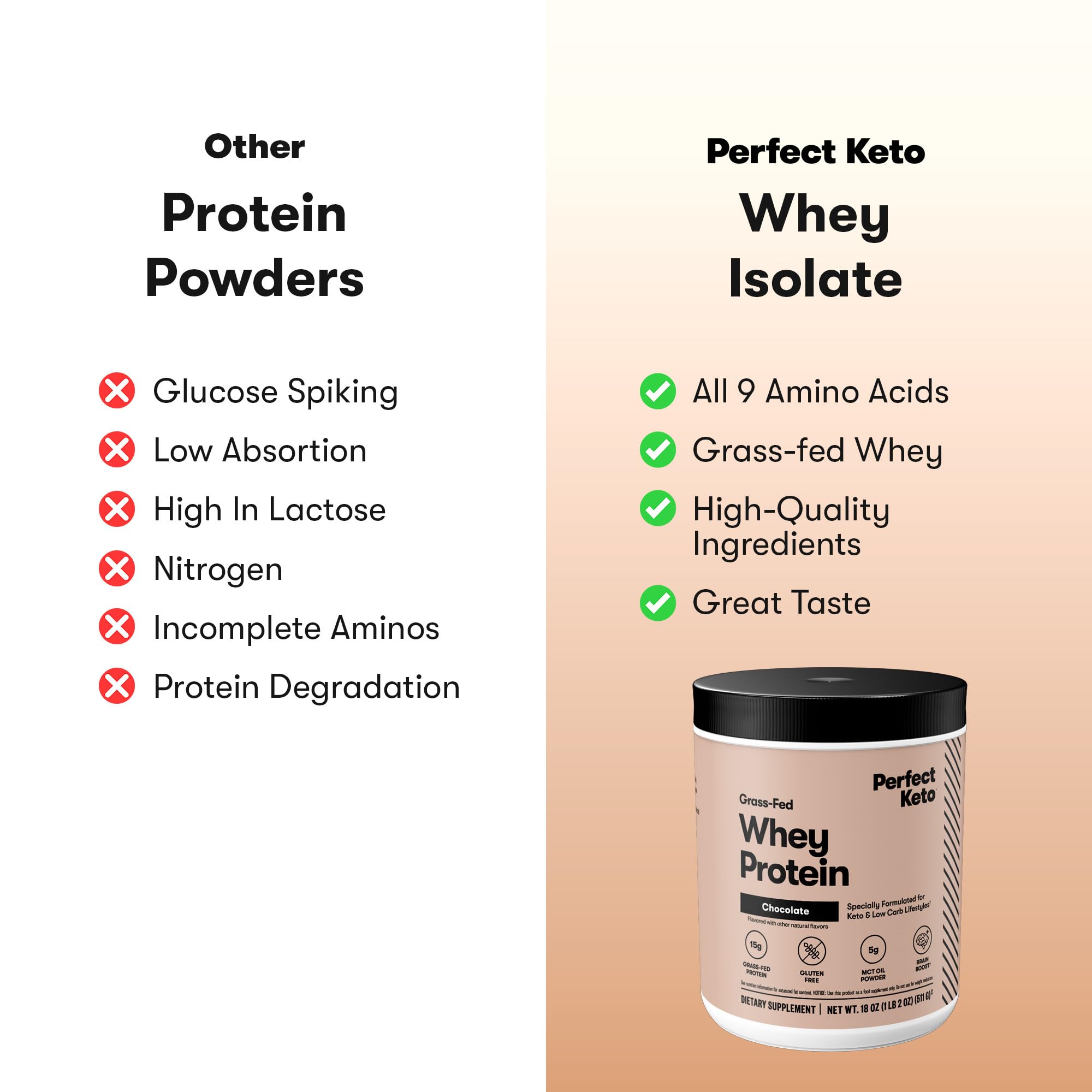 Perfect Keto Whey Isolate Protein Powder, Chocolate | 20 Servings — Amazon image 3