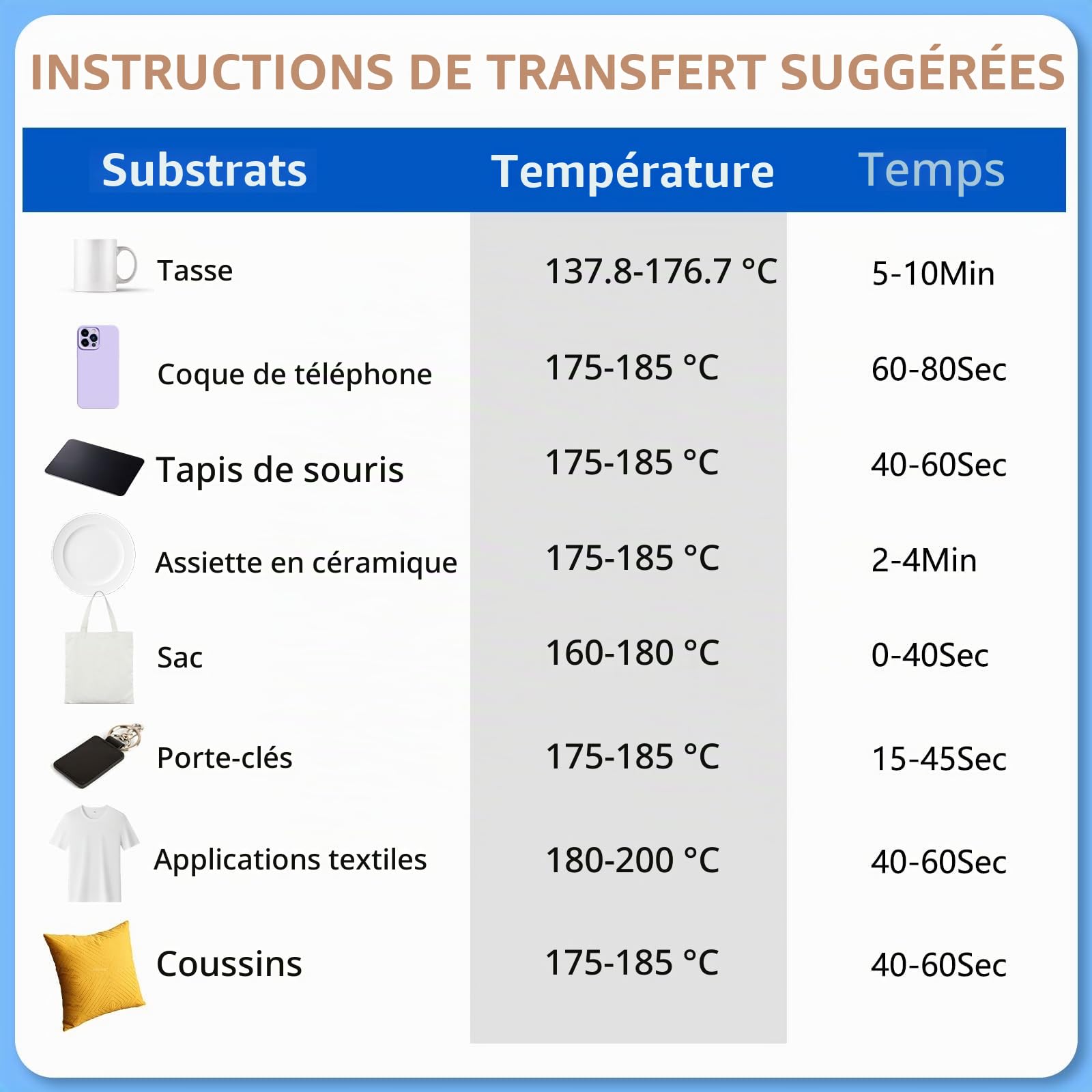 Papier de sublimation A4, 210x297 mm, 100 feuilles, 120 g/m², pour Mug, T-shirts, Textile, Tasses Compatible avec les Imprimantes à sublimation à jet d'encre