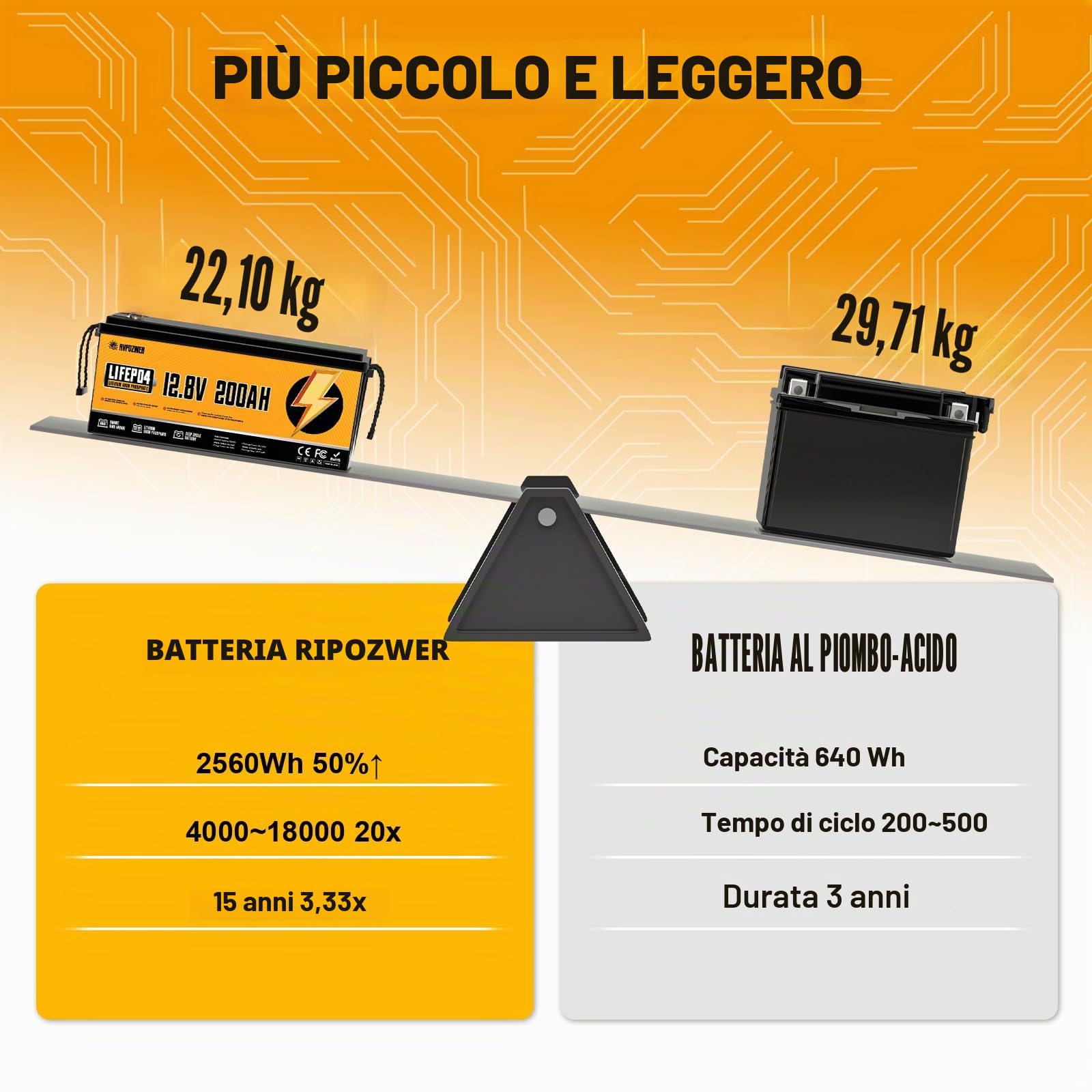 Batteria al Litio 12v 200ah, Batterie Lifepo4, 2560wh Ricaricabile Batteria Litio Con 200A BMS Integrato, 18000 Cicli Profondi Per Camper, Pannelli Solari, Caravan, Sistemi Off Grid et Golf Cart