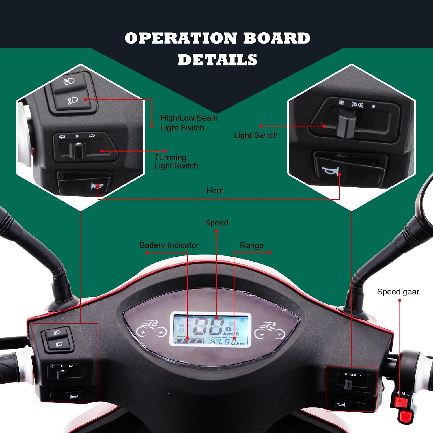 Detailed view of the SKRT XW-E08 mobility scooter's operation board, showing light switches, horn, speed gear, battery indicator, speed, and range display.